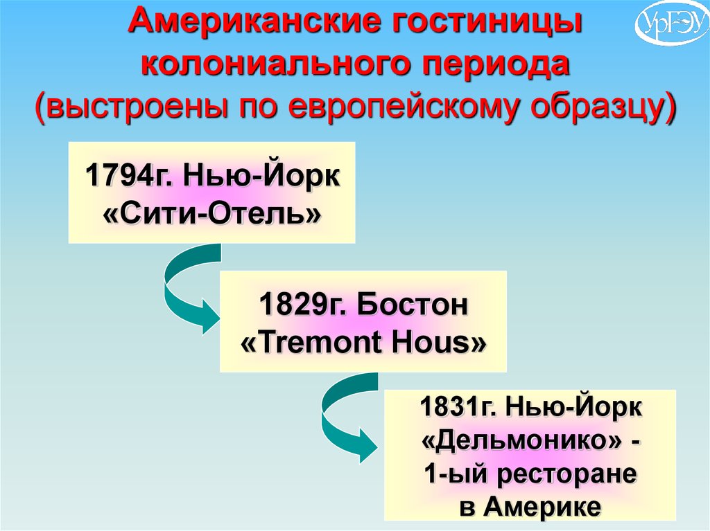 Американские гостиницы колониального периода (выстроены по европейскому образцу)