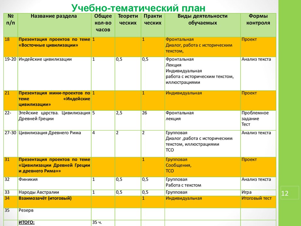 Индивидуальный проект план