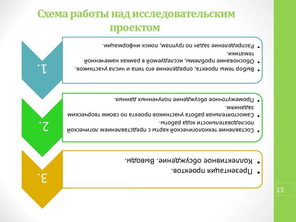 Методы работы над исследовательским проектом