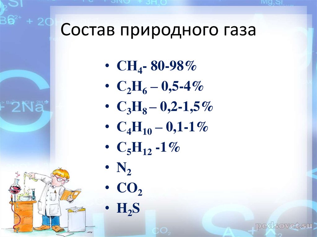 Состав природного газа. Химический состав природного газа. Состав природного газа в процентах. Состав природного газа в процентах таблица.