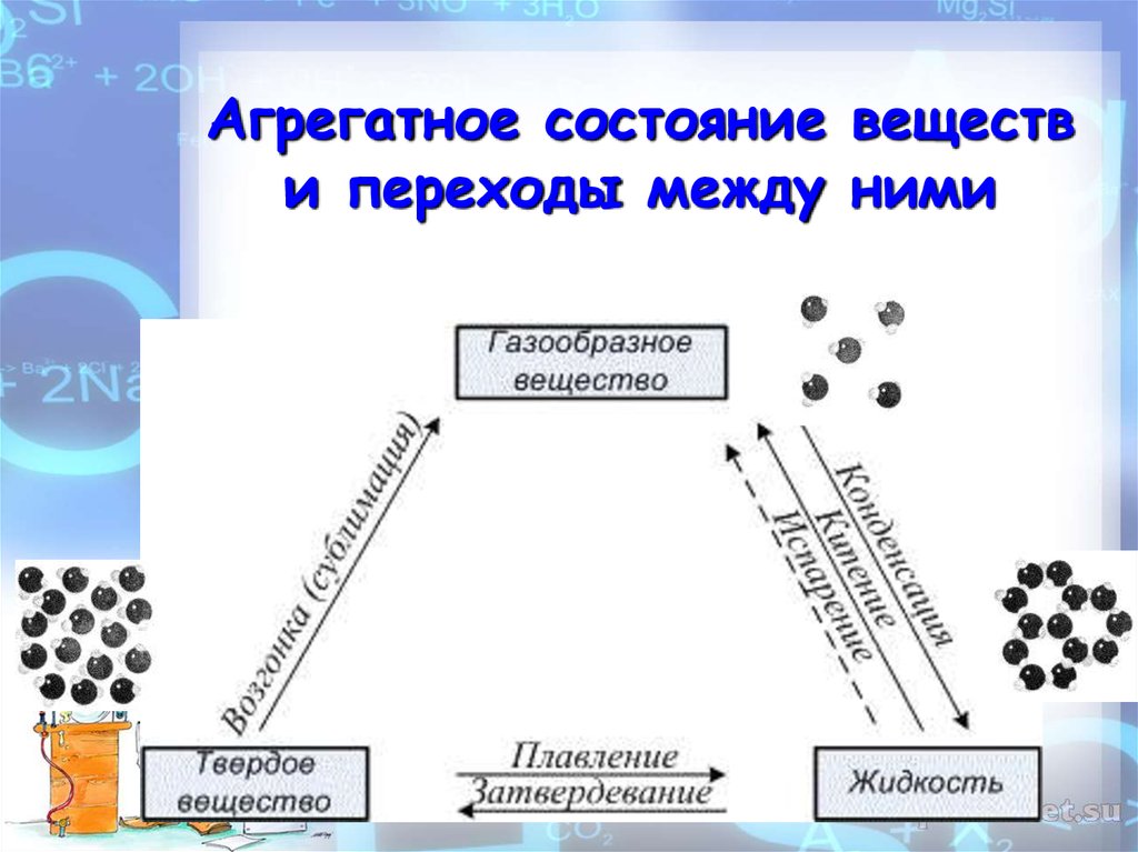 Примеры газообразных состояний