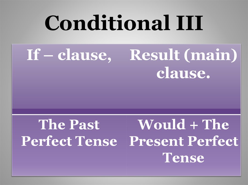 Conditionals pictures. Third conditional правило. Third conditional образование. Conditional Clause main Clause. 3 Conditional примеры.