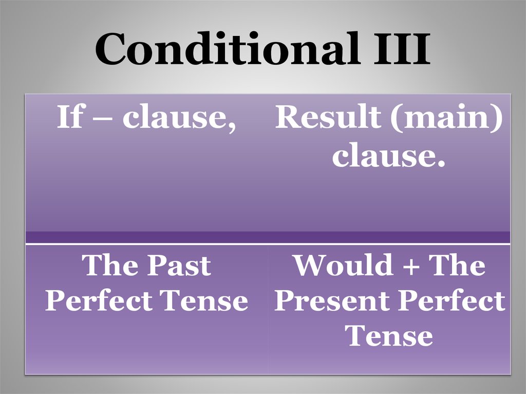 Conditionals might. Third conditional правило. Third conditional образование. Conditional Clause main Clause. 3 Conditional примеры.