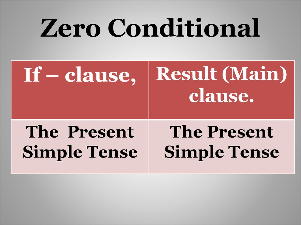 Спотлайт 8 модуль 8с презентация conditionals