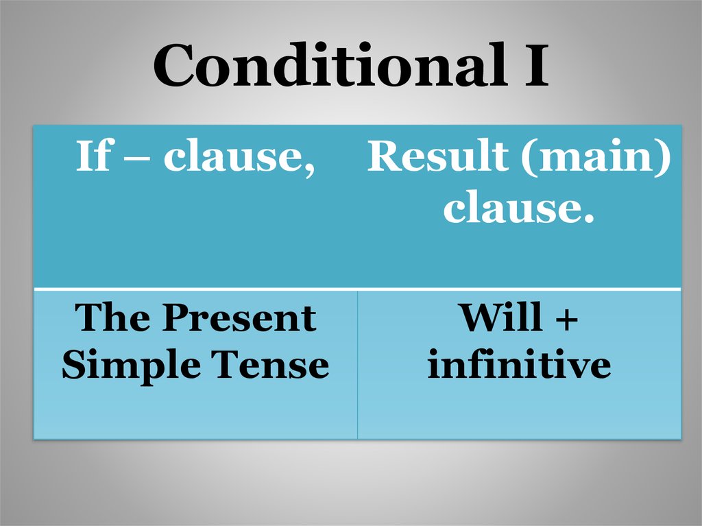 Презентация на тему first conditional