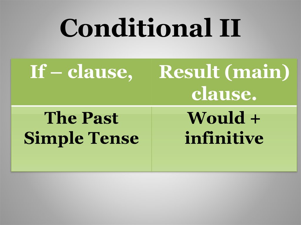 2nd conditional. 2 Conditional. Second conditional. Second conditional формула. Second conditional схема.