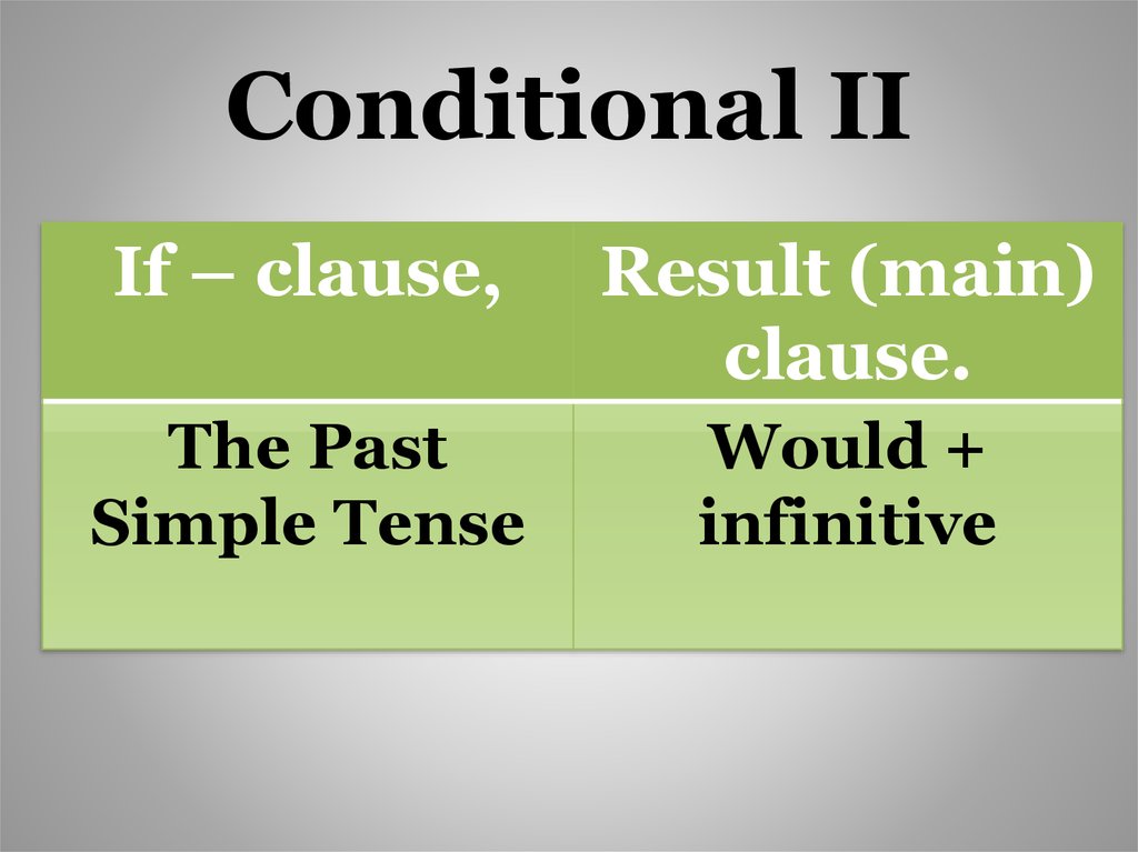 Conditionals презентация 10 класс