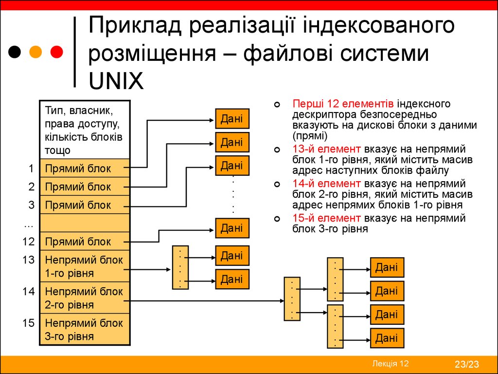 Приклад реалізації індексованого розміщення – файлові системи UNIX