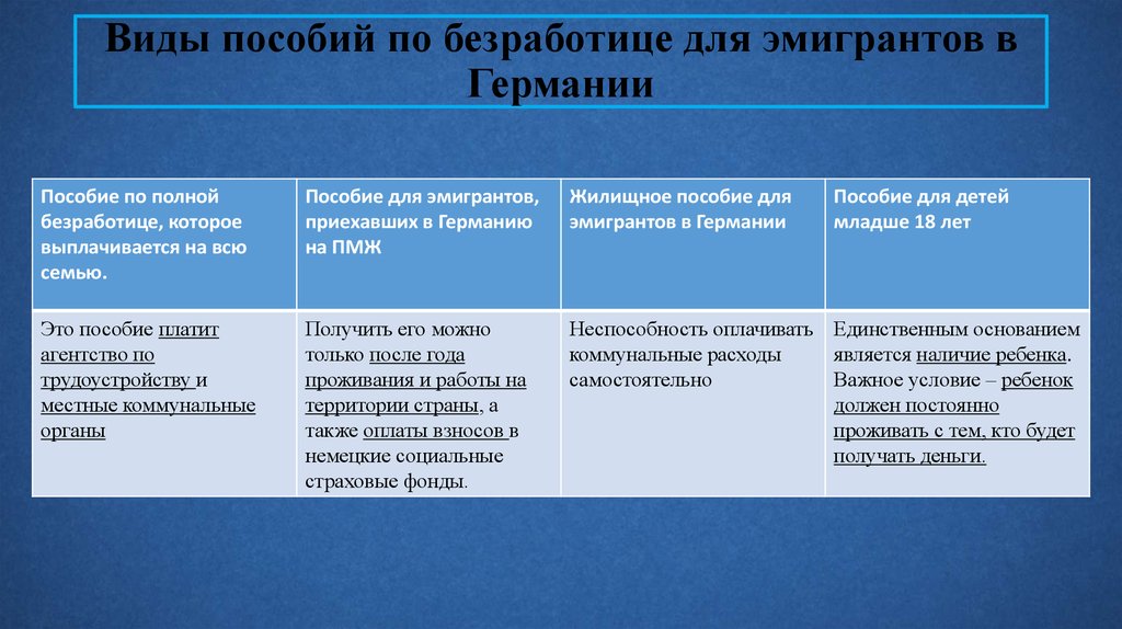 Виды пособий по безработице для эмигрантов в Германии