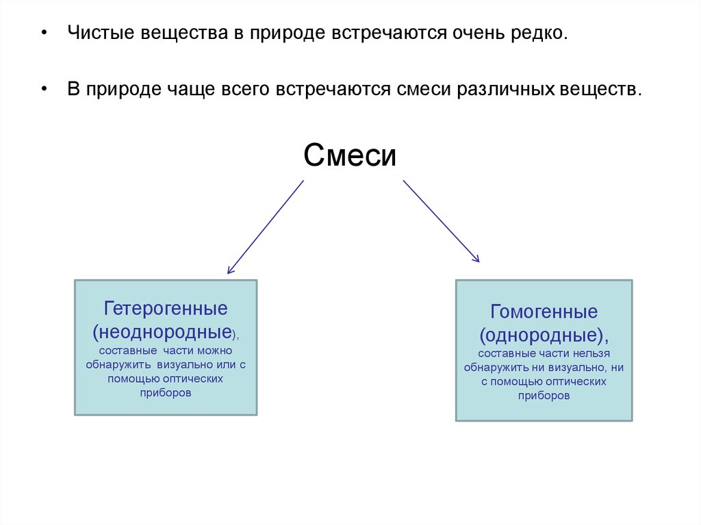 В неоднородной смеси ее составные части. Чистые вещества в природе. Чистые вещества в природе встречаются. Смеси веществ в природе. Чистые вещества и смеси в природе.