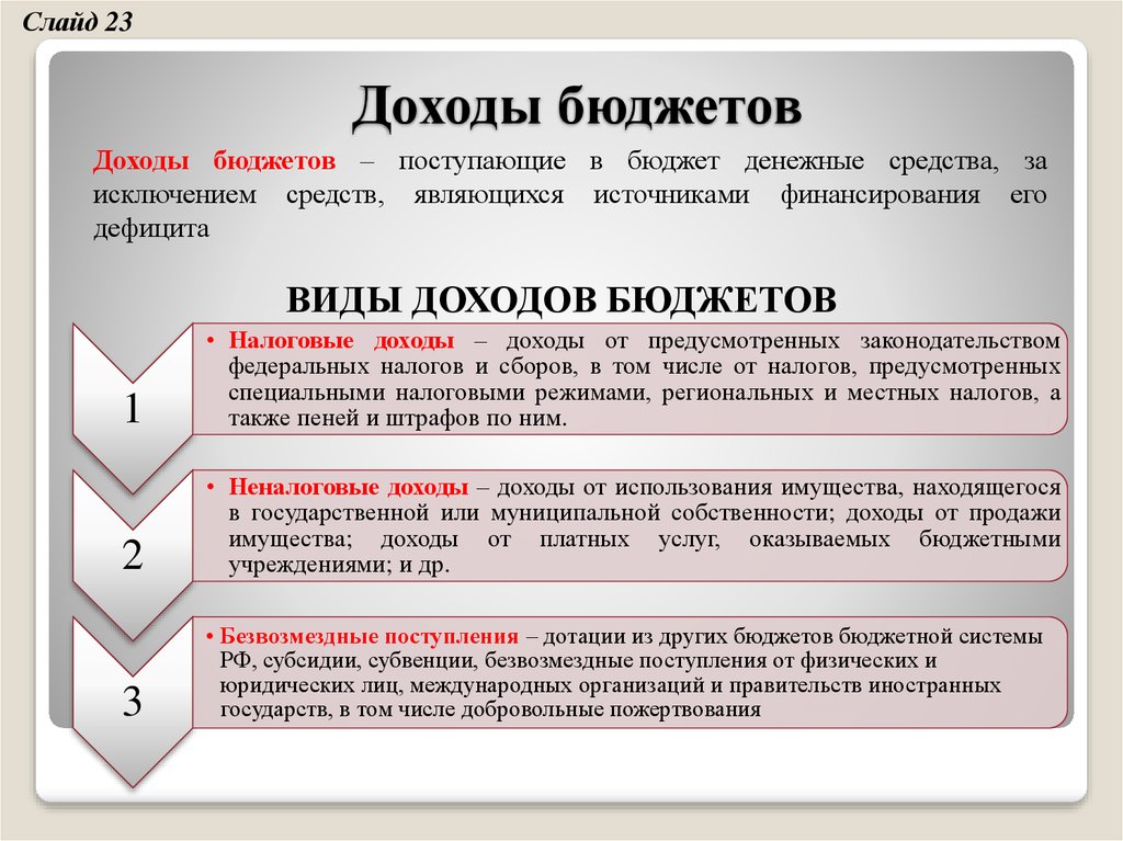 Бюджетная система доходы бюджета. Доходы бюджетной системы. Доходы бюджетной системы РФ. Доходы бюджетов бюджетной системы. Виды доходов бюджета.