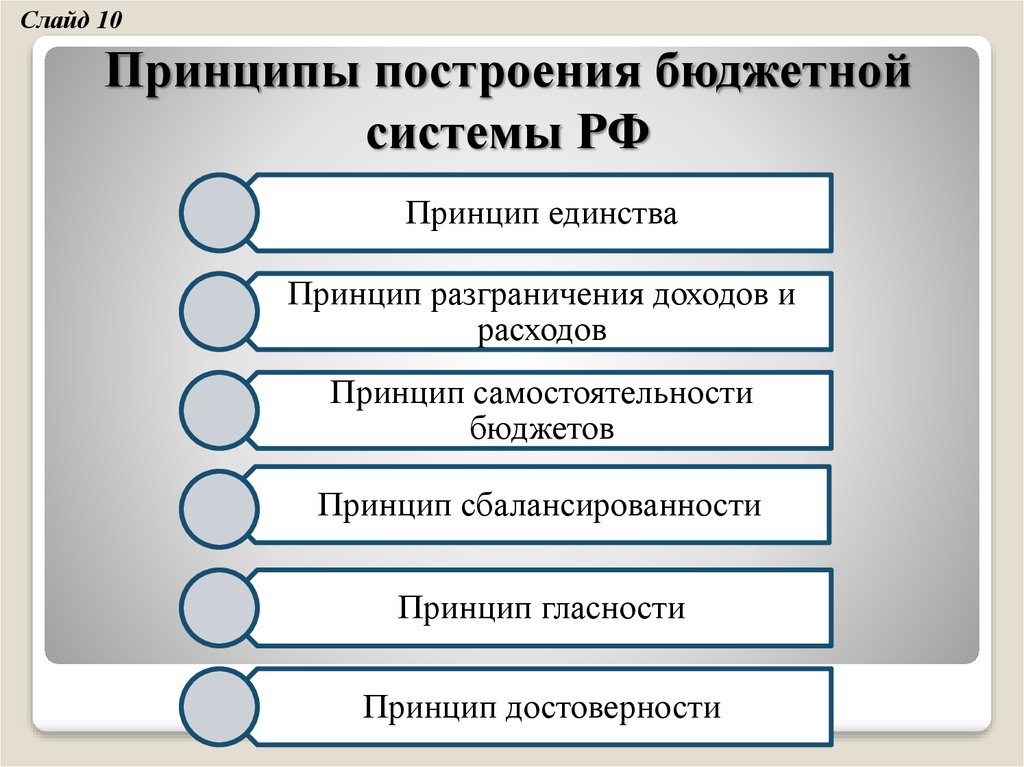 Основные принципы ее организации