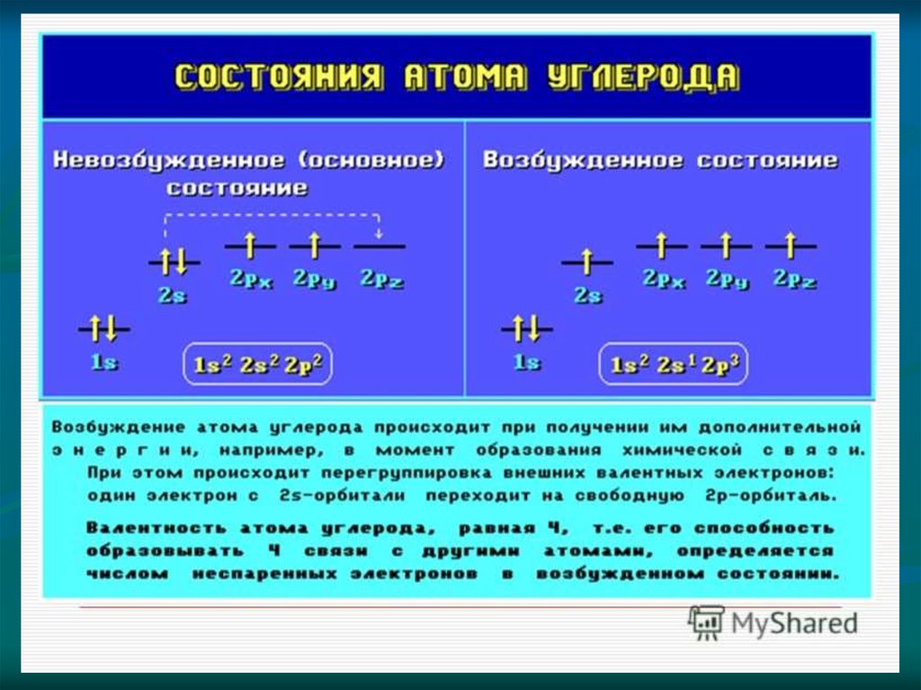 Состояние атома углерода в алканах. Основное и возбужденное состояние атома углерода. Основное состояние атома углерода. Основное и возбужденное состояние атомов. Невозбужденное состояние атома.