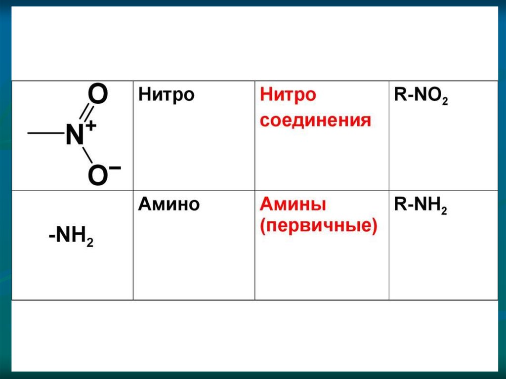 Теория строения атома бутлерова. Нитро вещество. Строение теории по Рузавину.