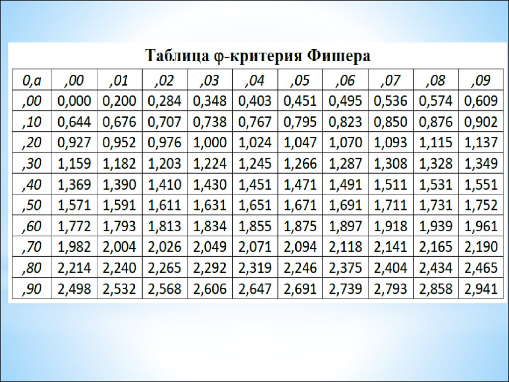 Таблица квадратов до 20