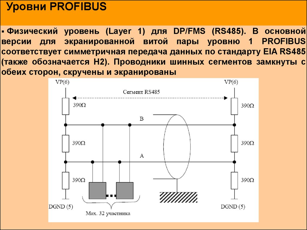 Уровень физика. Profibus физический уровень. Can физический уровень описание. Can Bus физический уровень. Уровни физического интерфейса.