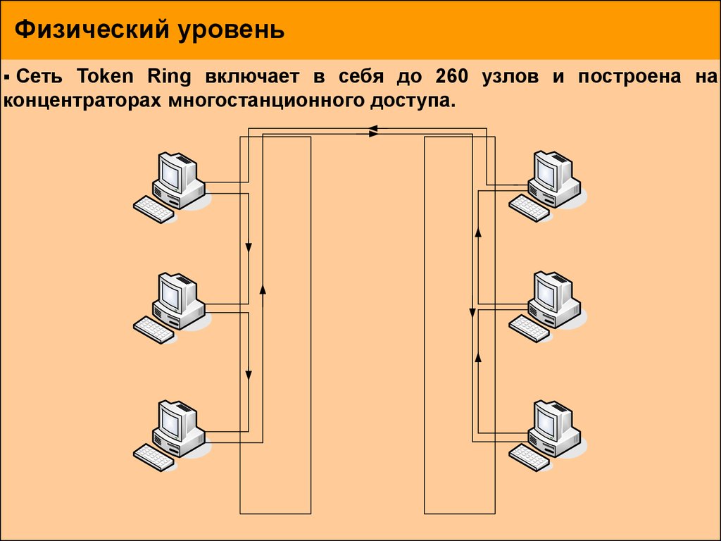 Физический уровень