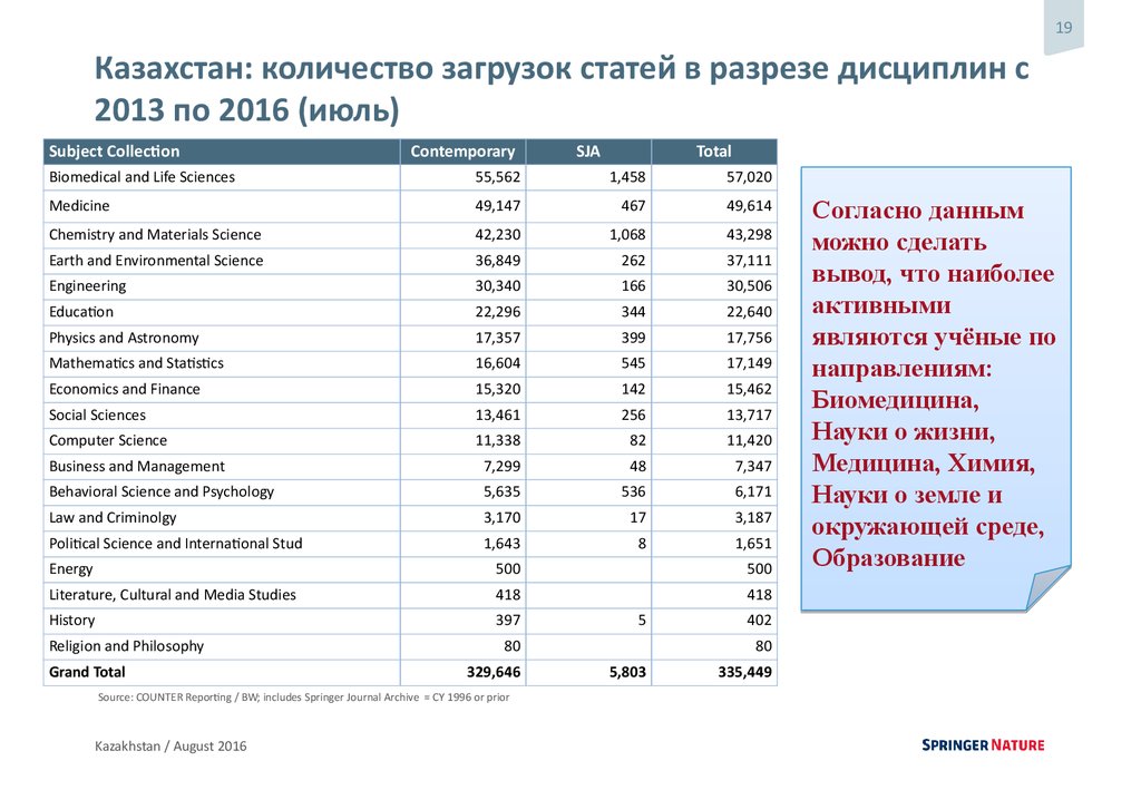 В казахстане сколько раз