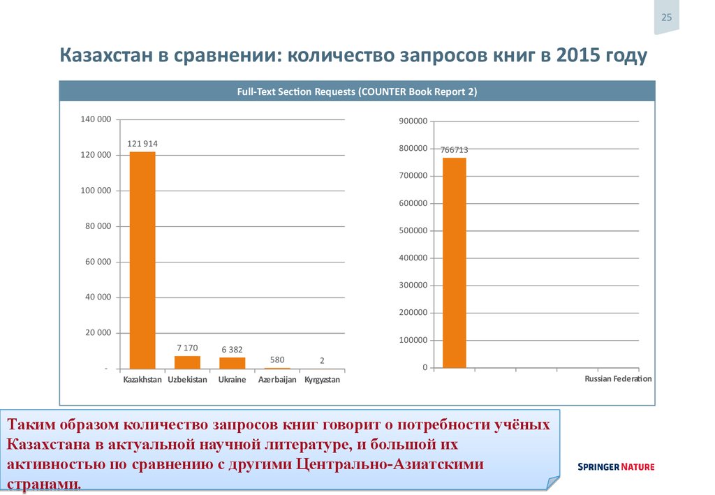 Статистика казахстана