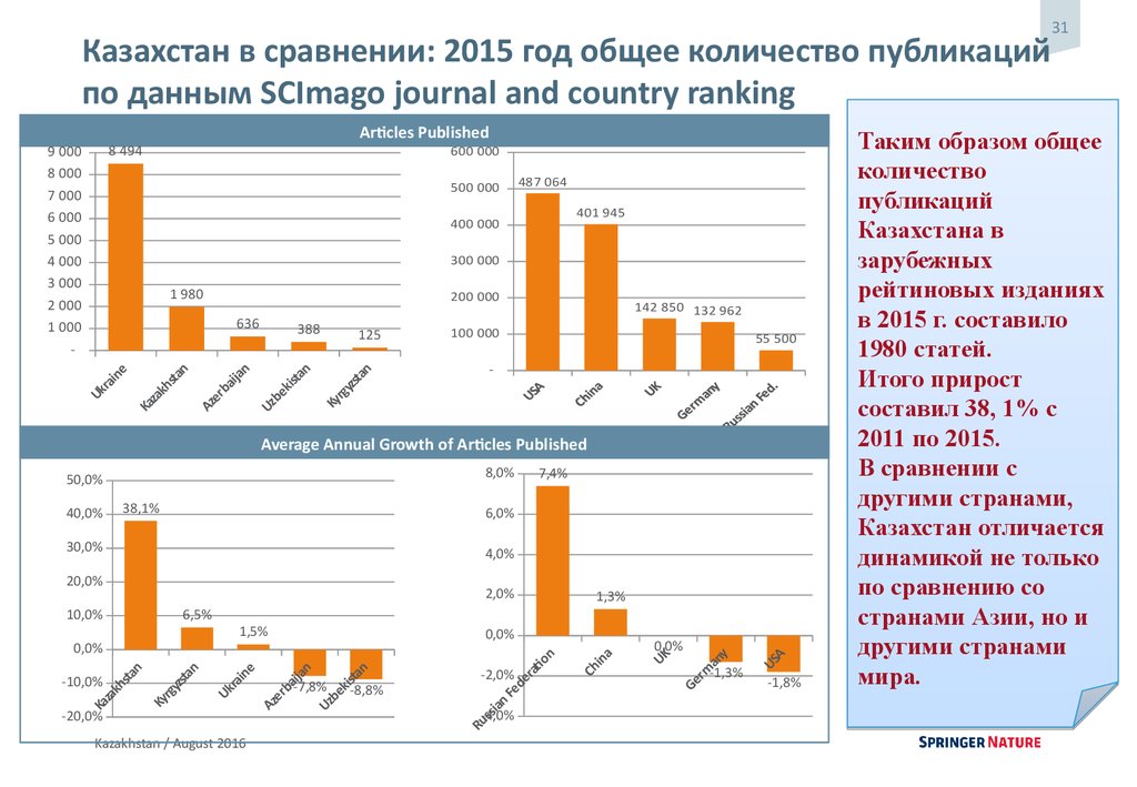 Сравнении с 2015 годом. Казахстан в сравнении с другими. Статистика конфликтов.