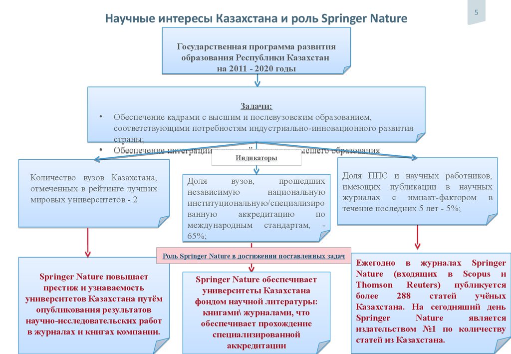 Государственный фонд казахстана