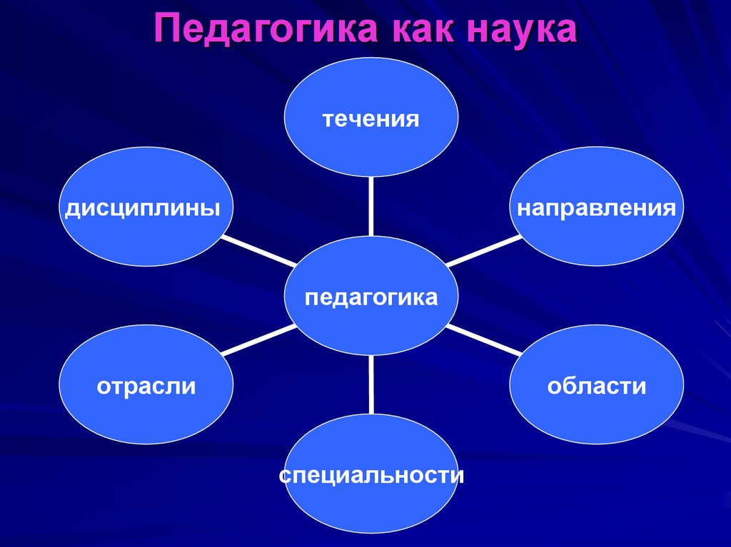 Темы проектов педагогика