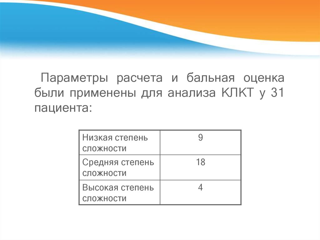 Бальная оценка. Степень сложности операции. Операция 4 степени сложности. Уровень сложности операций. 2 Категория сложности операции.