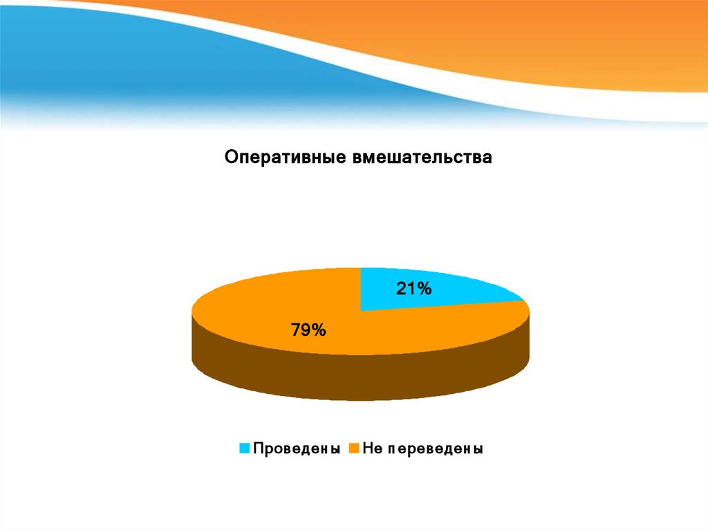 Будет проведен перевод. Диаграмма эмоций. Демографическая ситуация в России. Диаграмма чувств. Демографические проблемы России.