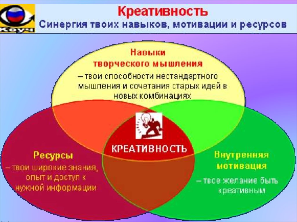 Презентация по креативности - 92 фото