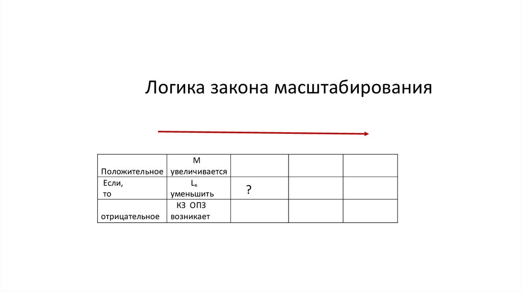 Логика закона масштабирования