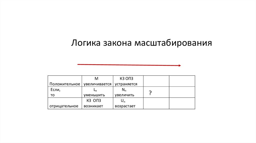 Логика закона масштабирования