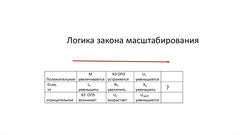 Логика закона масштабирования