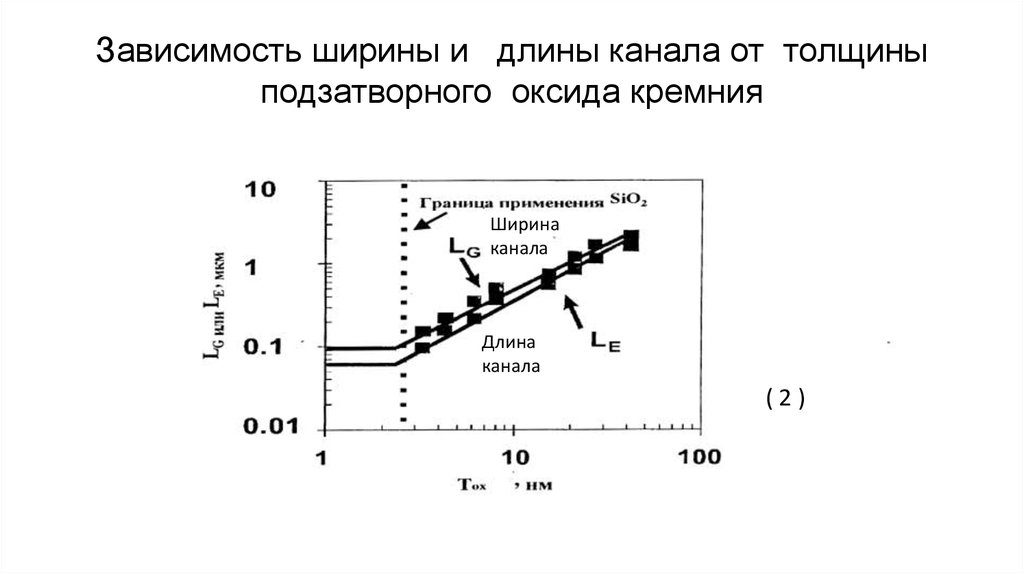 Зависимость ширины. Зависимость ширины от длины. Зависимость ширины канала и частоты. Зависимость ширины канала и скорости передачи. От чего зависит ширина канала.