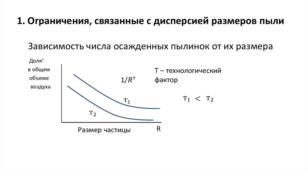 1. Ограничения, связанные с дисперсией размеров пыли Зависимость числа осажденных пылинок от их размера