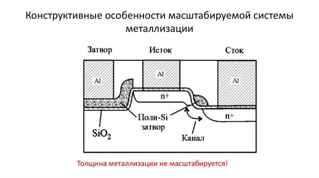 Конструктивные особенности масштабируемой системы металлизации