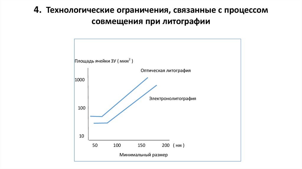 4. Технологические ограничения, связанные с процессом совмещения при литографии