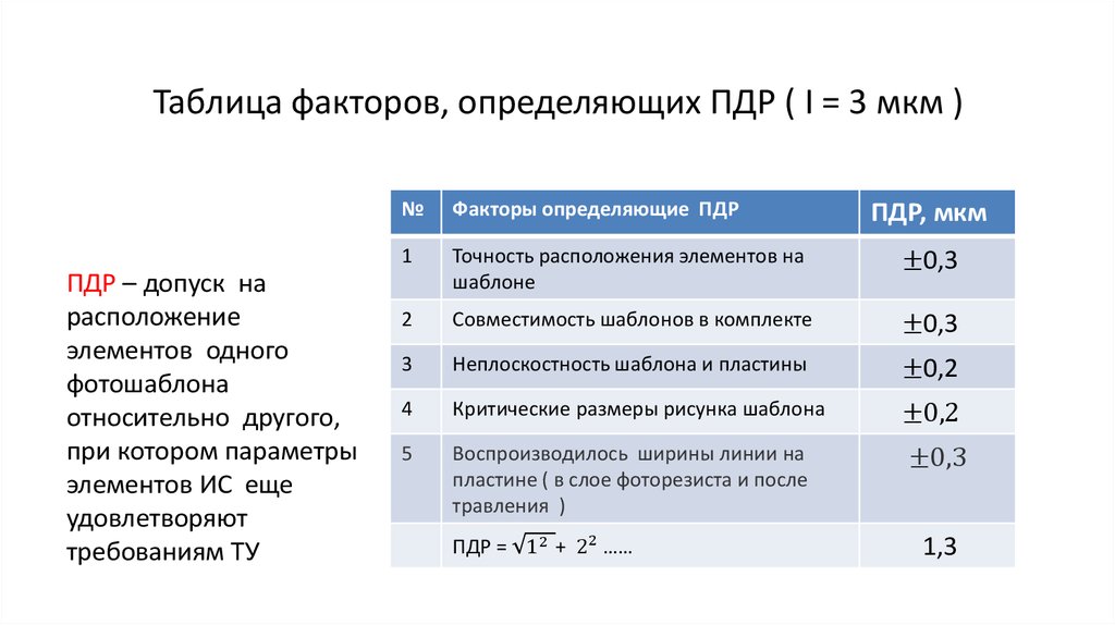 Таблица факторов, определяющих ПДР ( I = 3 мкм )