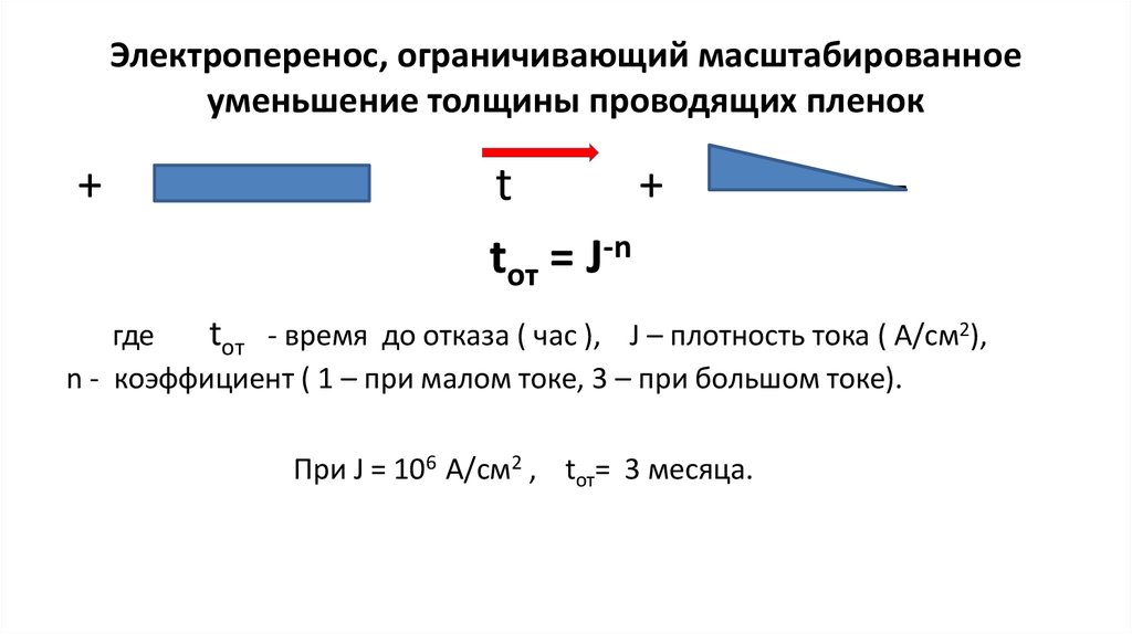 Электроперенос, ограничивающий масштабированное уменьшение толщины проводящих пленок