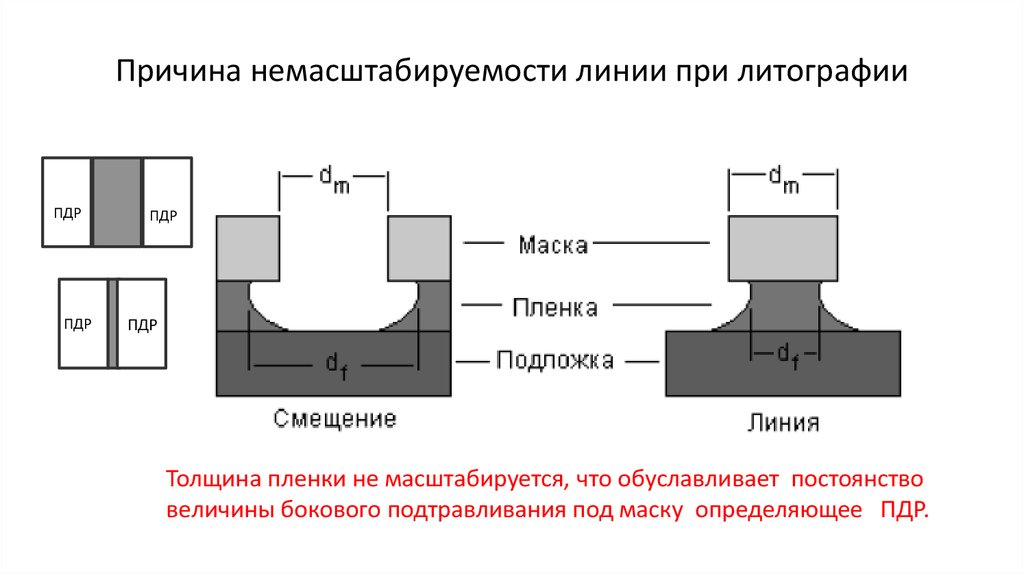 Боковая величина. Прямые и обратные маски в фотолитографии. Фотолитография подтравливание резисторов. Прямое смещение канал подложка в МОП транзисторе. Деп линия литографии в разрезе.