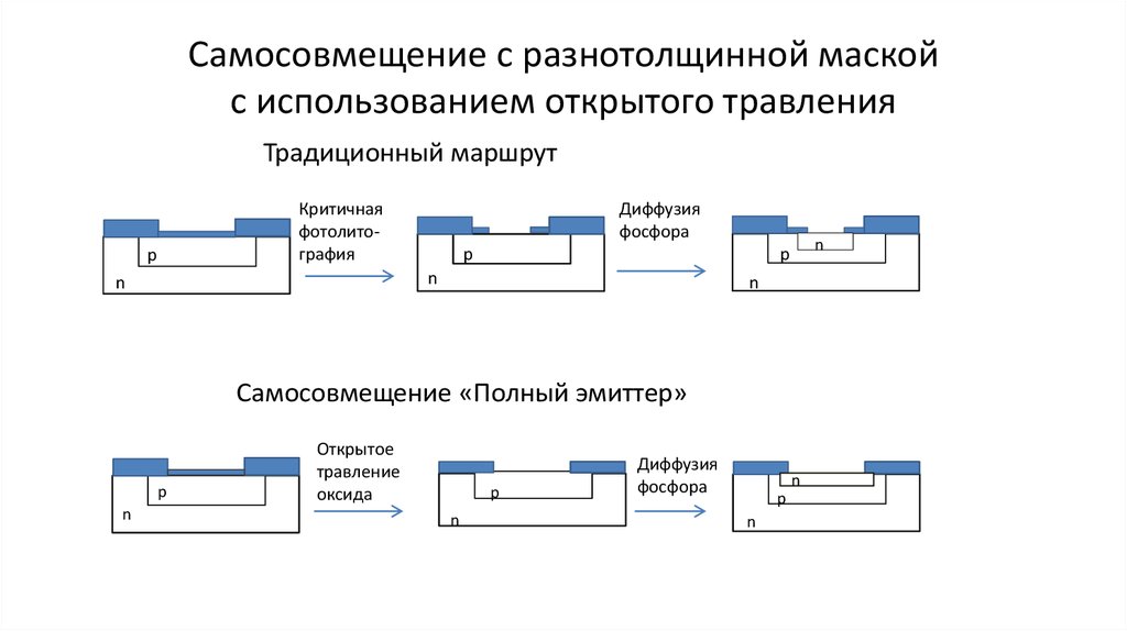 Обратный элемент