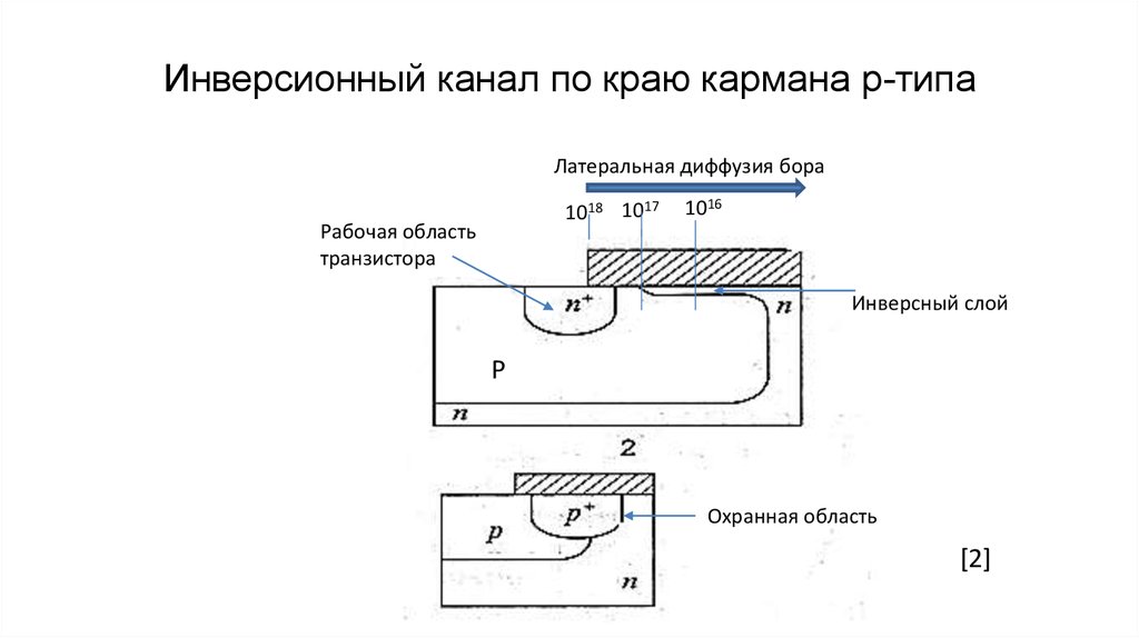 Инверсионный канал по краю кармана р-типа