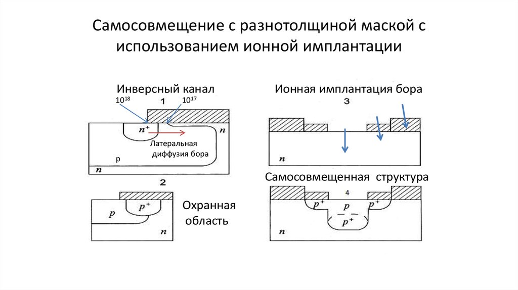 Схема установки ионной имплантации