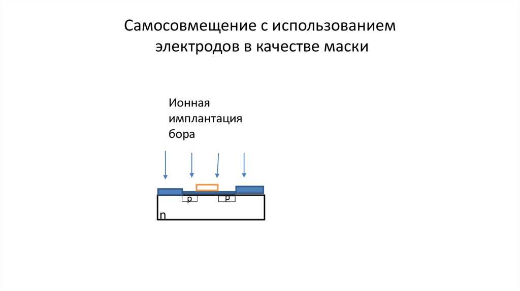 Самосовмещение с использованием электродов в качестве маски