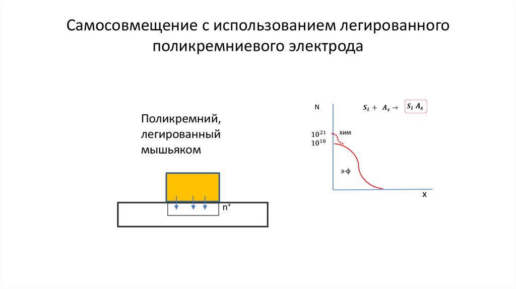 Самосовмещение с использованием легированного поликремниевого электрода