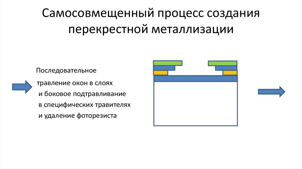 Самосовмещенный процесс создания перекрестной металлизации