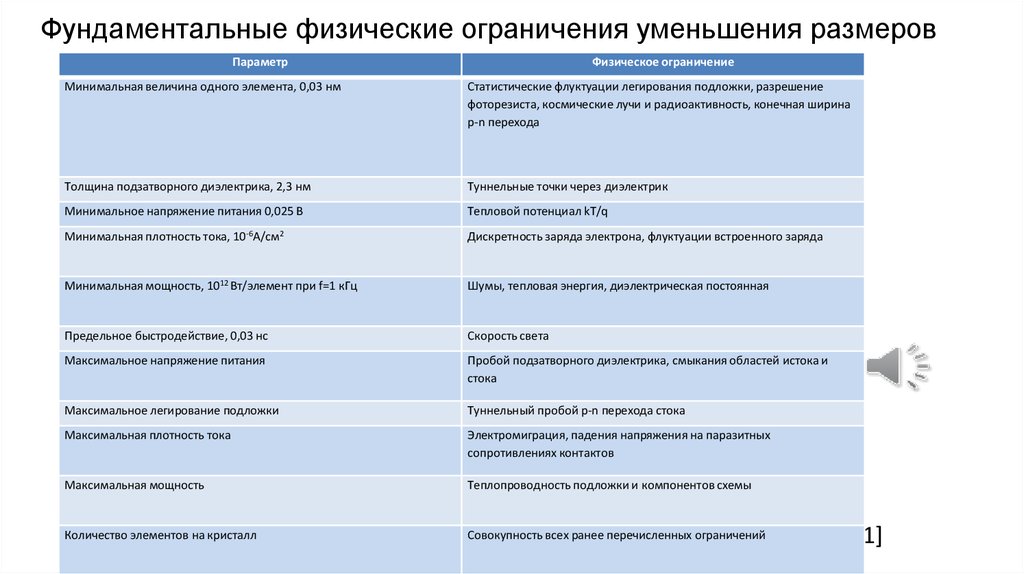 Физические ограничения. Физическое ограничение. Примеры физических ограничений. Требования на физические ограничения. Физические ограничения и способы решения.