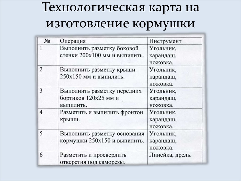 Технологическая карта изготовления кормушки для птиц 5 класс