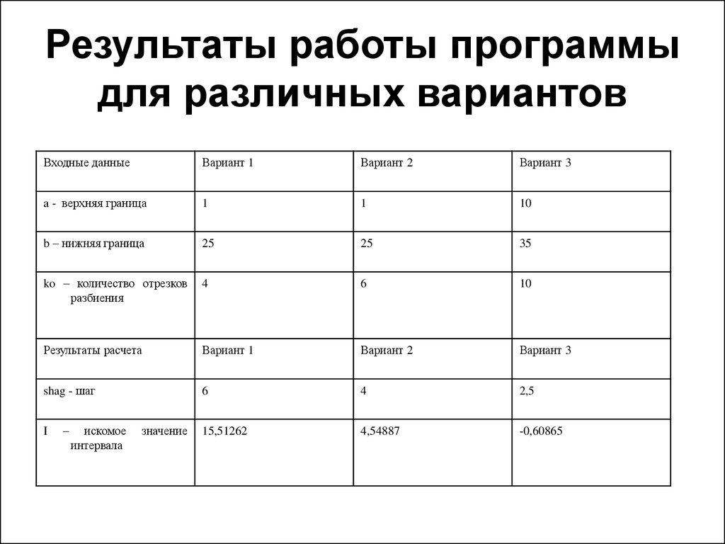 Программа пребывания