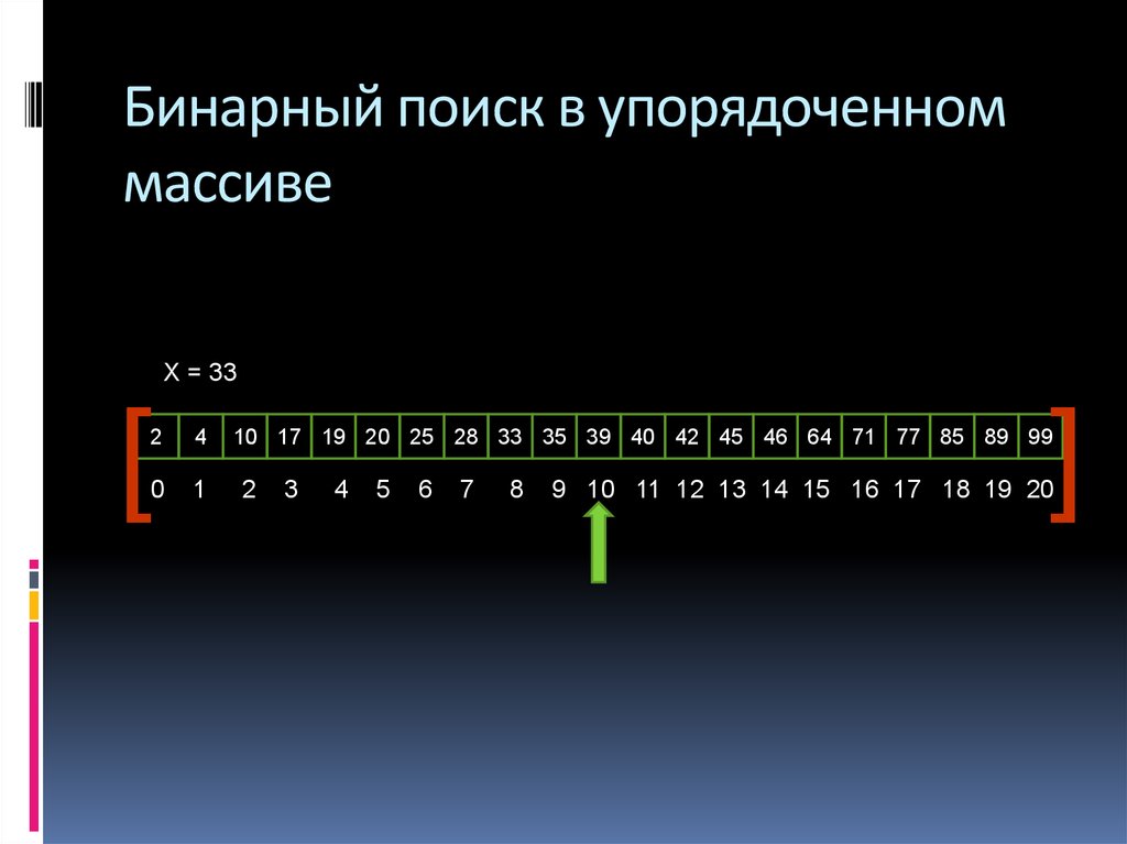 Виды бинарного поиска. Алгоритм бинарного поиска. Бинарный поиск. Алгоритм двоичного поиска. Двоичный метод поиска.