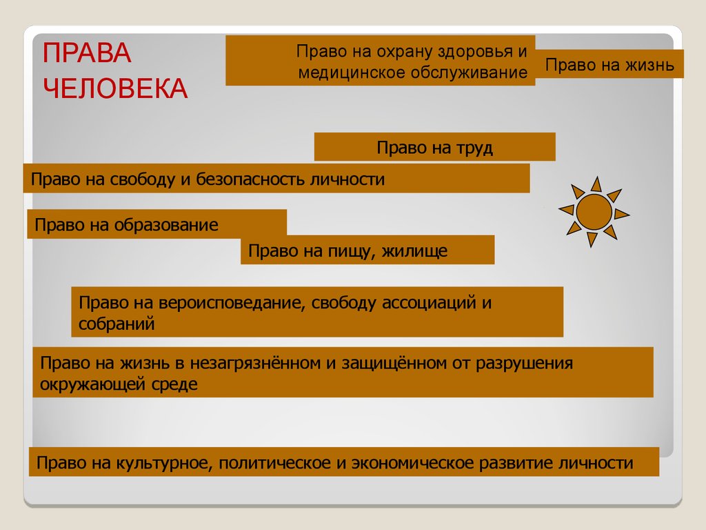 Аттестационная работа. Права ребёнка в школе и дома - презентация онлайн